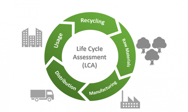 LCA Life cycle assessment