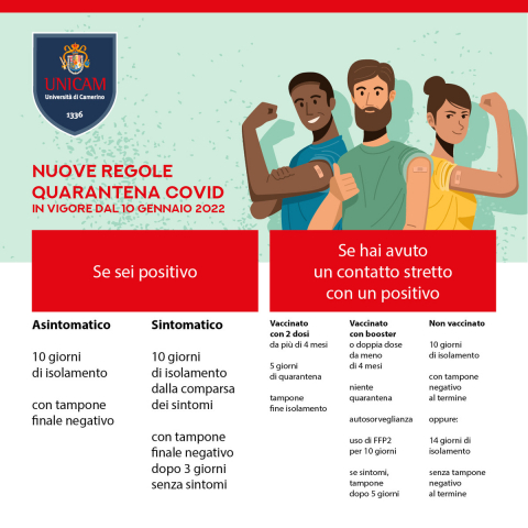 Nuove regole quarantena covid